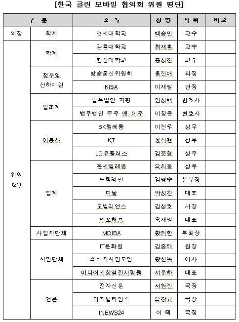 클린모바일협의회